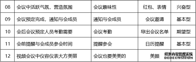 PRD：腾讯会议APP产品需求文档