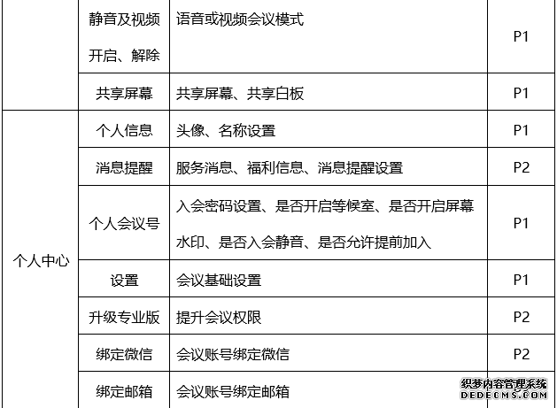 PRD：腾讯会议APP产品需求文档