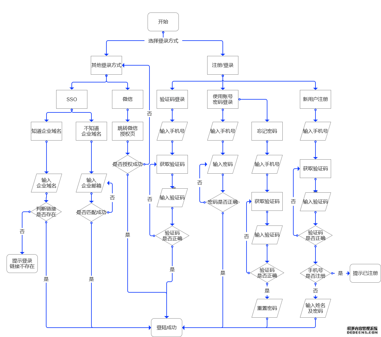 PRD：腾讯会议APP产品需求文档