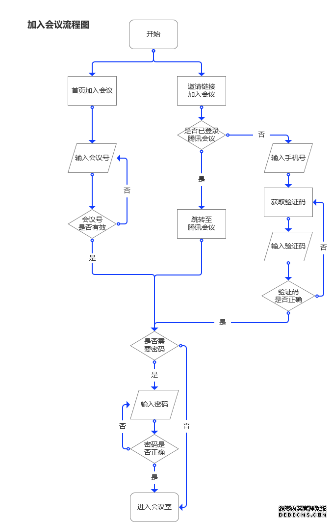 PRD：腾讯会议APP产品需求文档