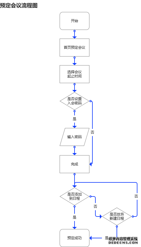 PRD：腾讯会议APP产品需求文档