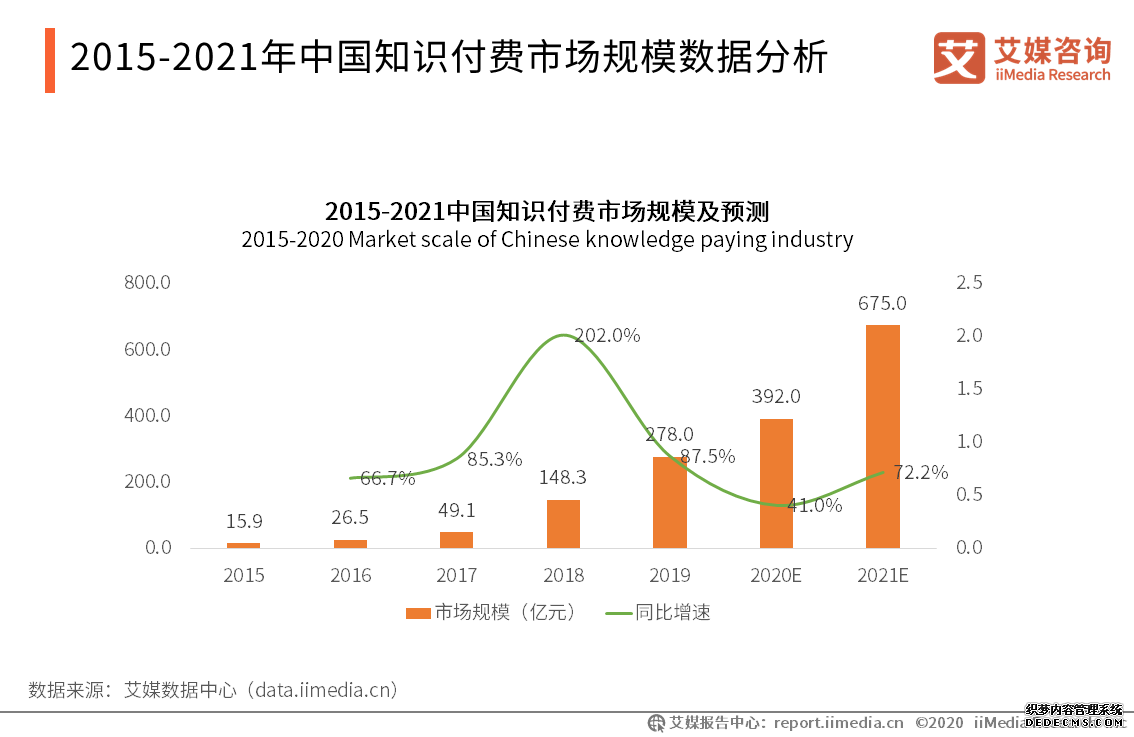得到产品分析报告：得到前世今生