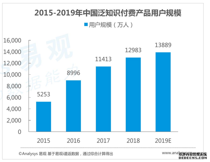 得到产品分析报告：得到前世今生