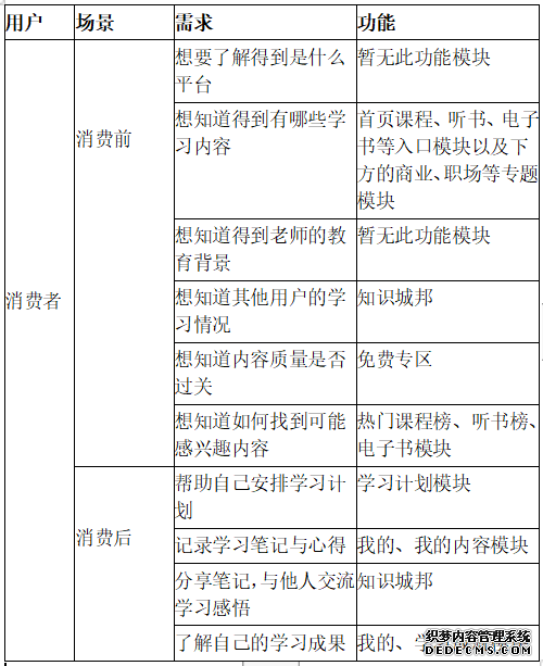得到产品分析报告:得到前世今生