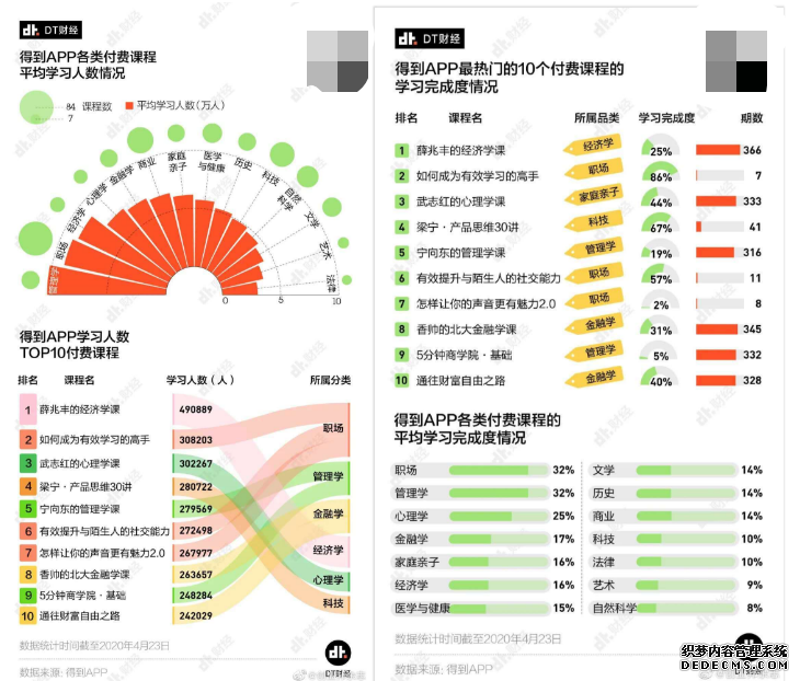 得到产品分析报告:得到前世今生
