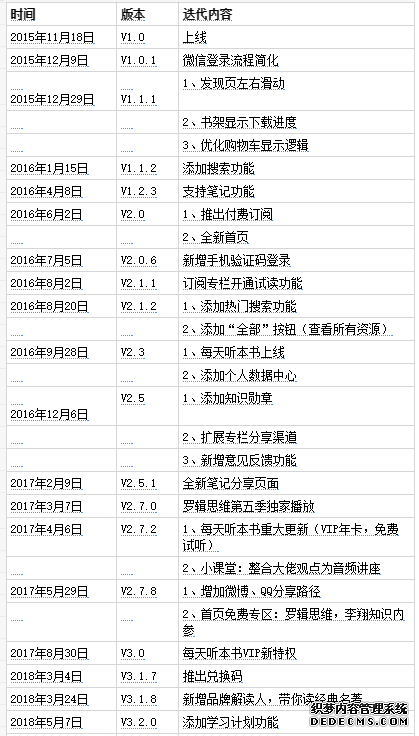 得到产品分析报告:得到前世今生