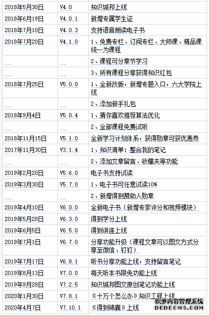 得到产品分析报告:得到前世今生