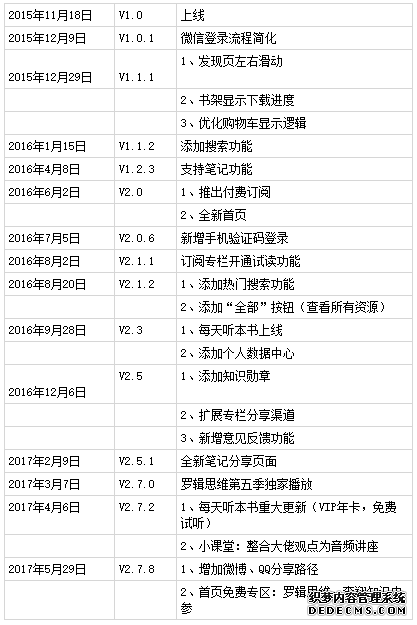 得到产品分析报告:得到前世今生