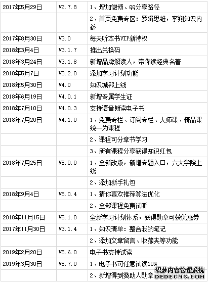 得到产品分析报告:得到前世今生
