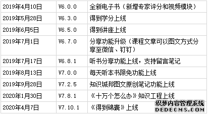 得到产品分析报告:得到前世今生