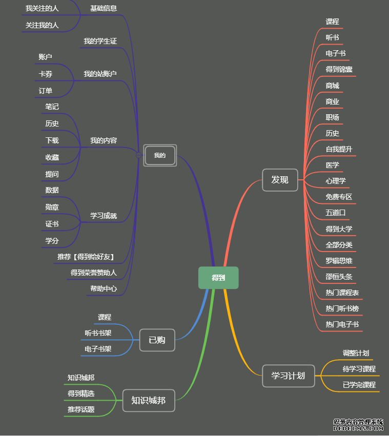 得到产品分析报告:得到前世今生