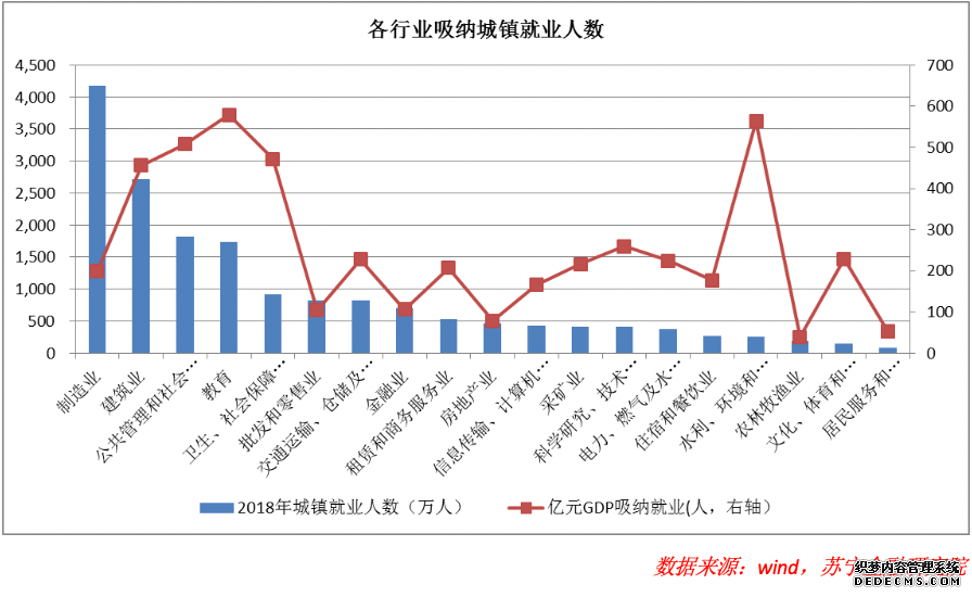 激活消费，牛市必不可少