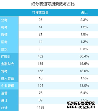 在线职业教育有机会跑出独角兽公司吗