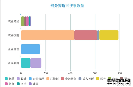 在线职业教育有机会跑出独角兽公司吗