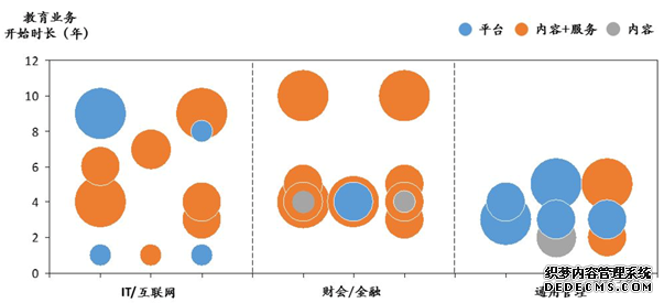 在线职业教育有机会跑出独角兽公司吗