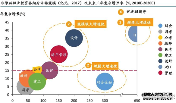在线职业教育有机会跑出独角兽公司吗