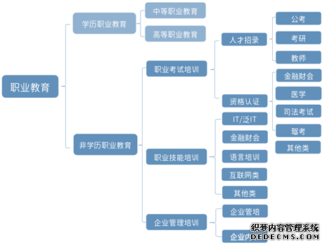 在线职业教育有机会跑出独角兽公司吗