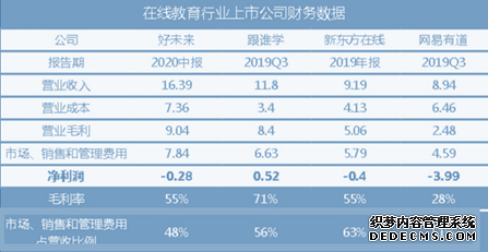 在线职业教育有机会跑出独角兽公司吗