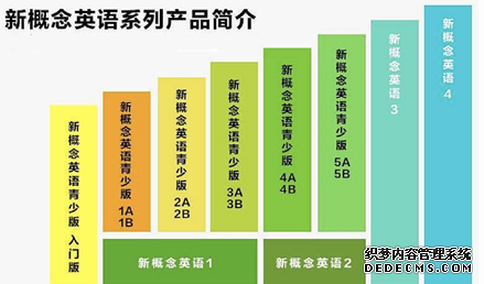 在线职业教育有机会跑出独角兽公司吗