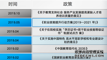 在线职业教育有机会跑出独角兽公司吗