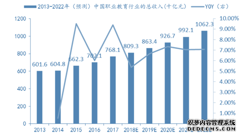 在线职业教育有机会跑出独角兽公司吗