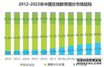 在线职业教育有机会跑出独角兽公司吗