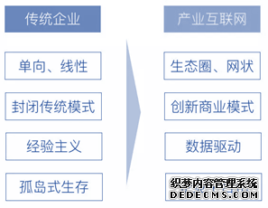 在线职业教育有机会跑出独角兽公司吗