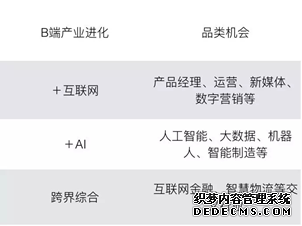 在线职业教育有机会跑出独角兽公司吗