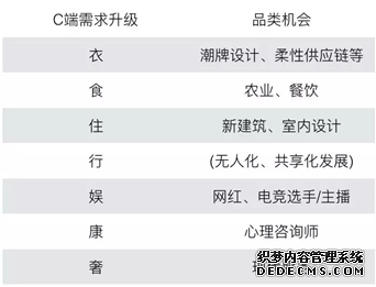 在线职业教育有机会跑出独角兽公司吗