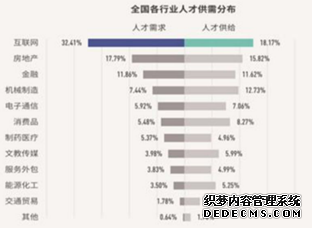 在线职业教育有机会跑出独角兽公司吗
