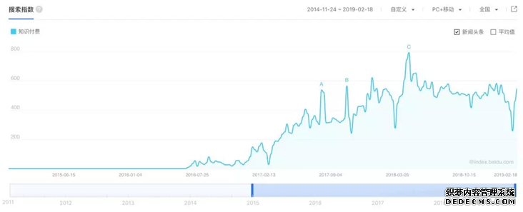 在线职业教育有机会跑出独角兽公司吗