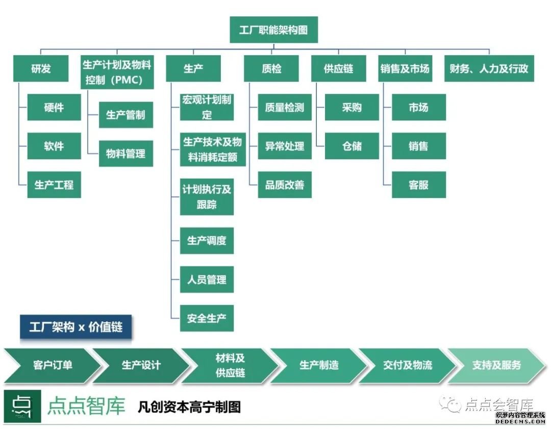当工业互联网遇上SaaS，说了10000次的新基建背后