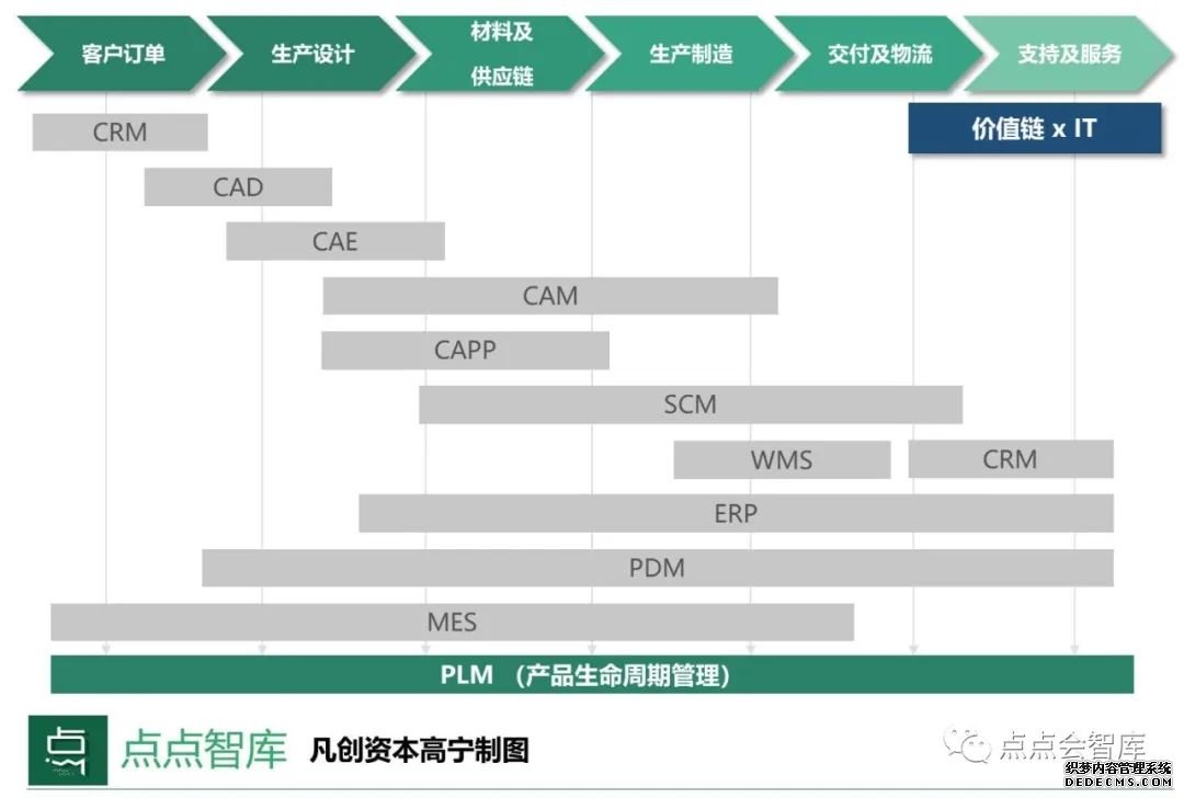 当工业互联网遇上SaaS，说了10000次的新基建背后