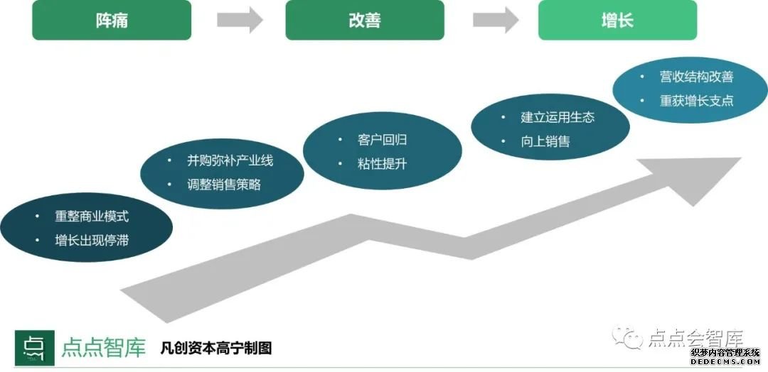 当工业互联网遇上SaaS，说了10000次的新基建背后
