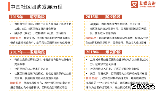 社区团购分析报告:以美团优选为例
