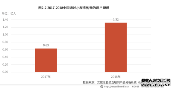 社区团购分析报告:以美团优选为例