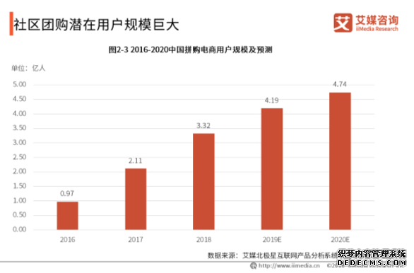 社区团购分析报告:以美团优选为例