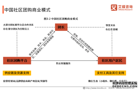社区团购分析报告:以美团优选为例