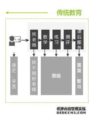 产品分析:腾讯课堂的迅速崛起之路