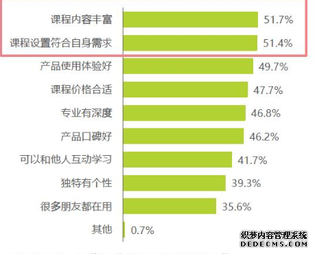产品分析:腾讯课堂的迅速崛起之路