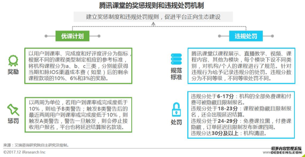 产品分析:腾讯课堂的迅速崛起之路