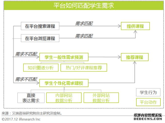 产品分析:腾讯课堂的迅速崛起之路