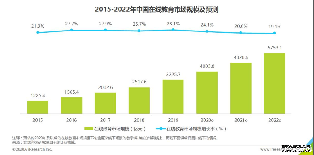 产品分析:腾讯课堂的迅速崛起之路