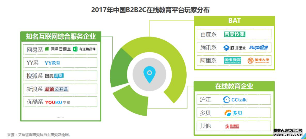 产品分析:腾讯课堂的迅速崛起之路