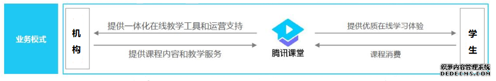 产品分析:腾讯课堂的迅速崛起之路