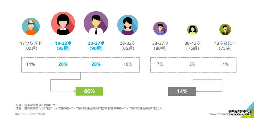 产品分析:腾讯课堂的迅速崛起之路