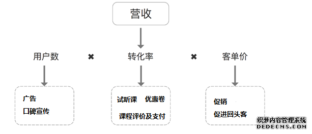 产品分析:腾讯课堂的迅速崛起之路
