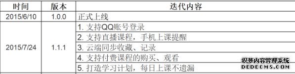 产品分析:腾讯课堂的迅速崛起之路
