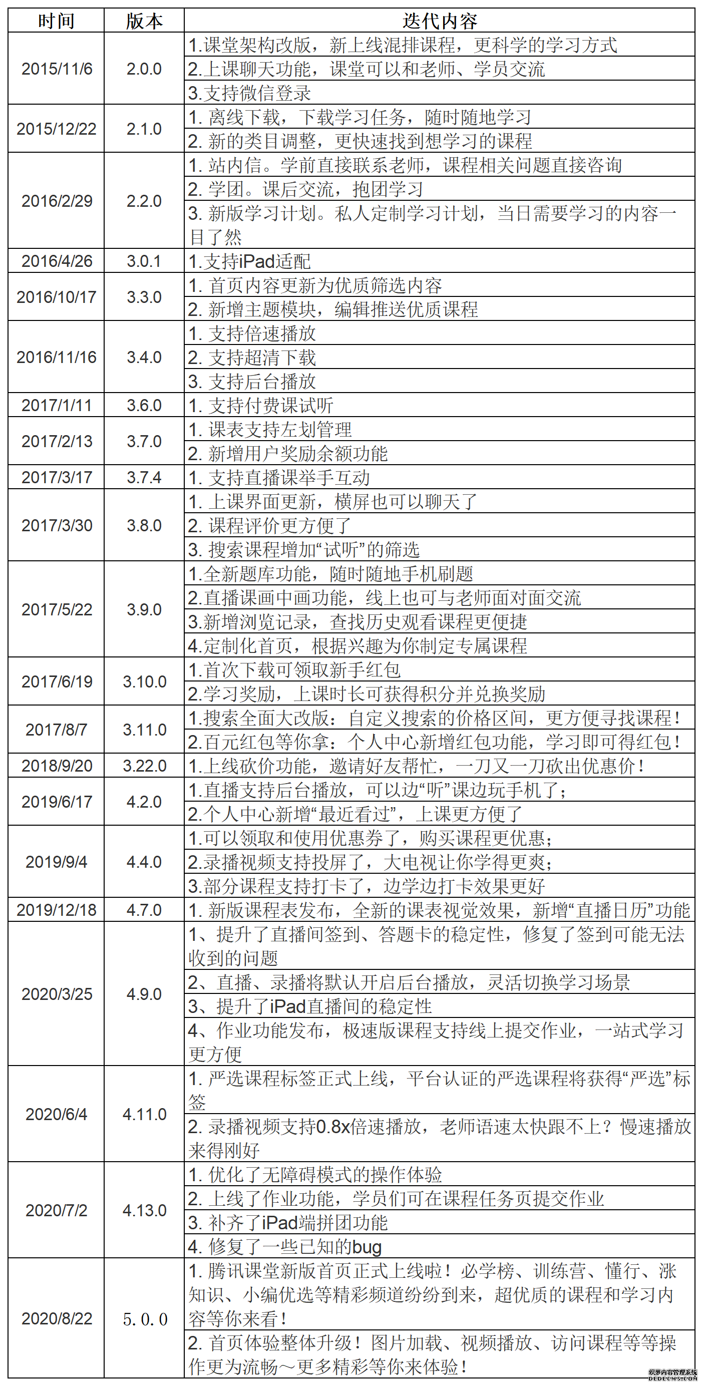 产品分析:腾讯课堂的迅速崛起之路