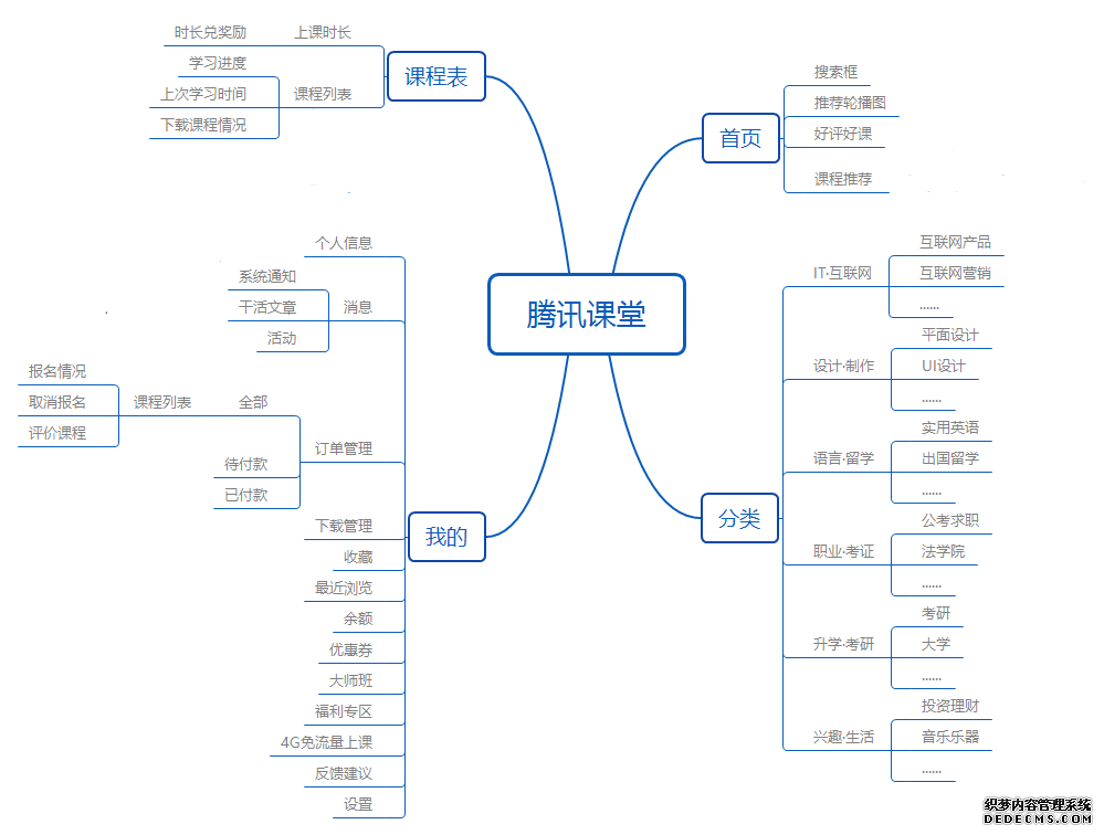 产品分析:腾讯课堂的迅速崛起之路